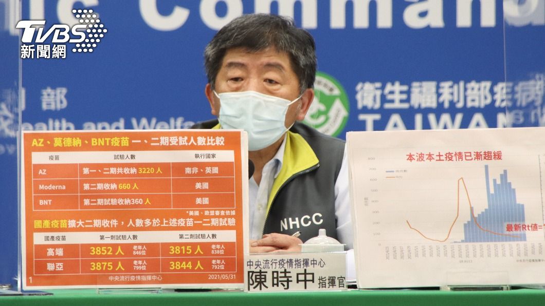國產疫苗4千是擴大二期臨床試驗?國際3廠三期皆破3萬人