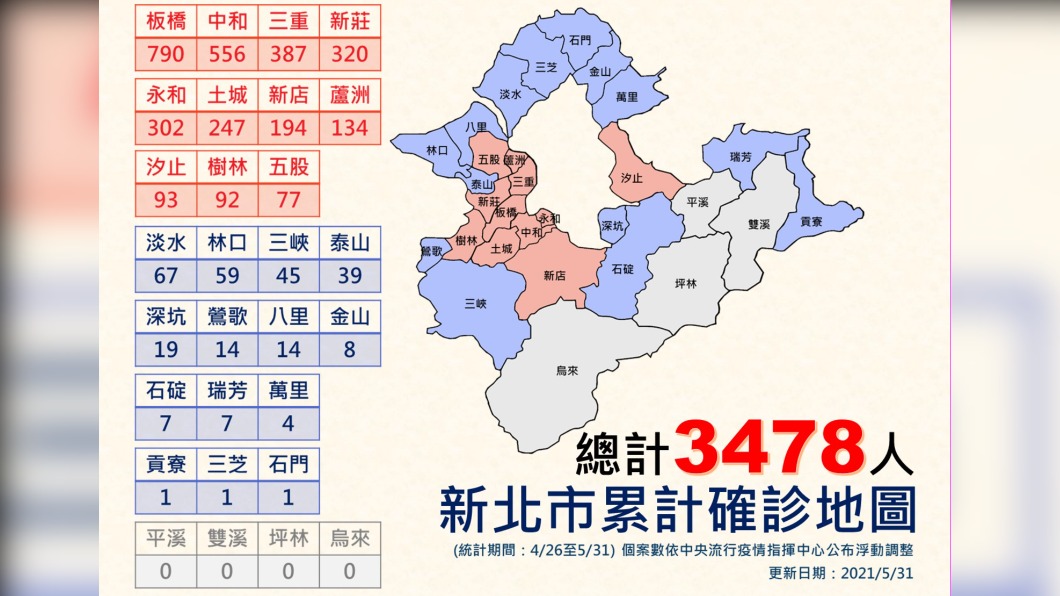 新北市社區篩檢站。（圖／新北市政府）