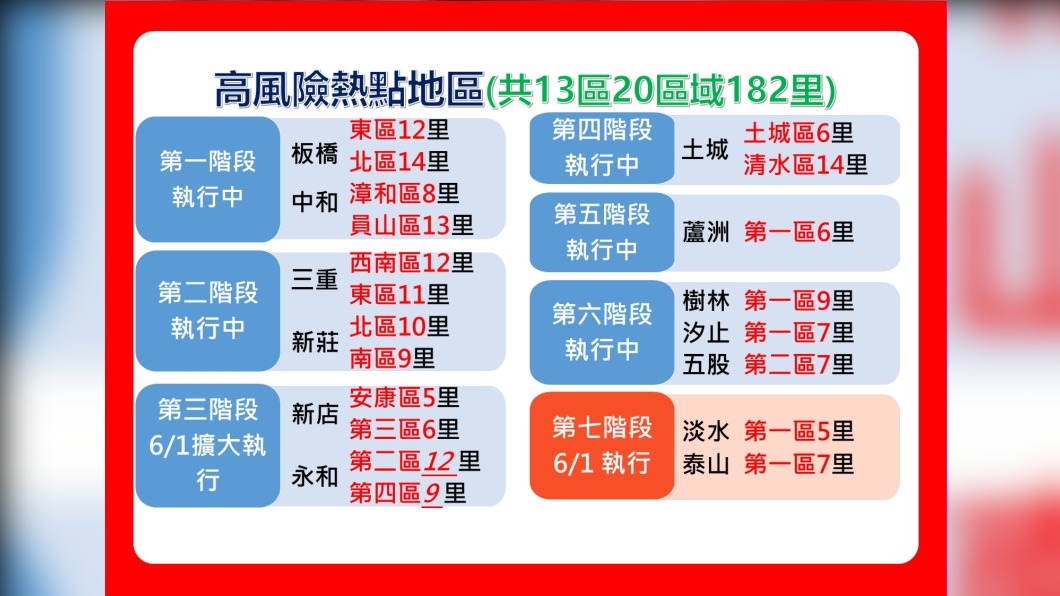 高風險熱點地區。（圖／新北市政府）