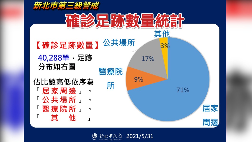 (圖/新北市政府)