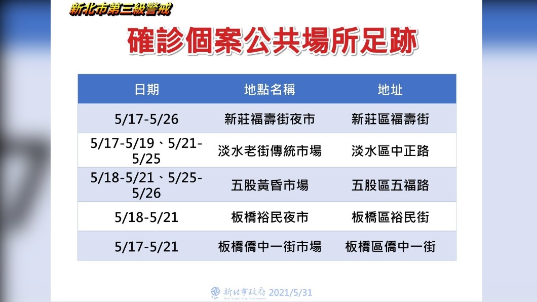 新北市確診個案活動足跡。(圖/新北市府提供)