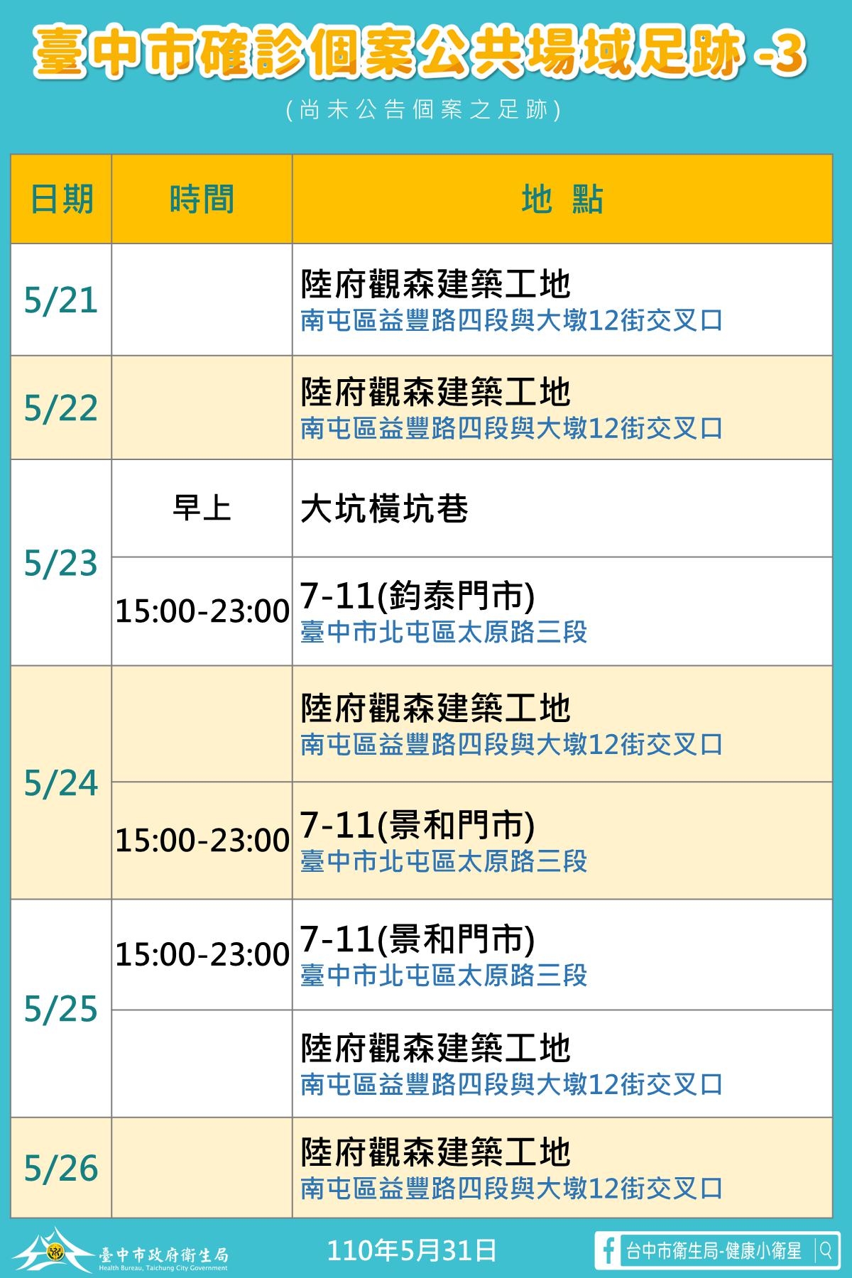 (圖/台中市府提供)