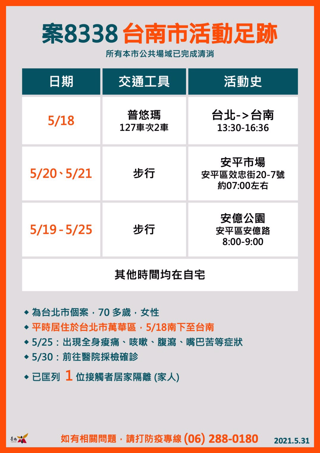 案8338活動足跡。(圖/台南市政府提供)