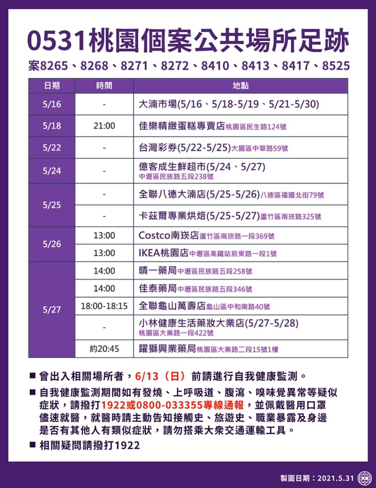 桃園市確診個案活動足跡。(圖/桃園市政府提供)