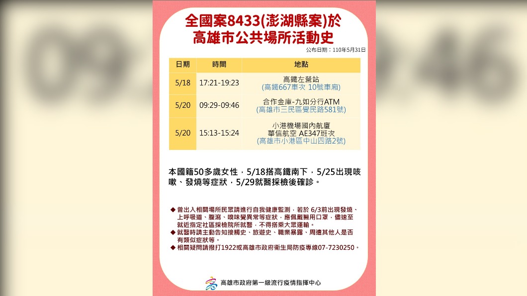 案8433足跡。(圖/高雄市第一級疫情流行指揮中心提供)