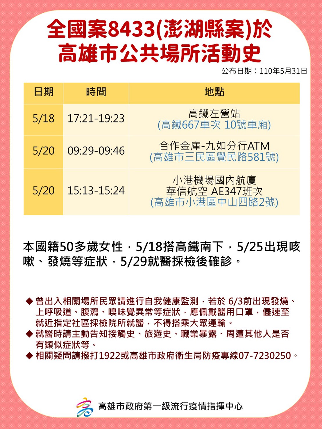 案8433活動足跡。(圖/高雄市政府提供)