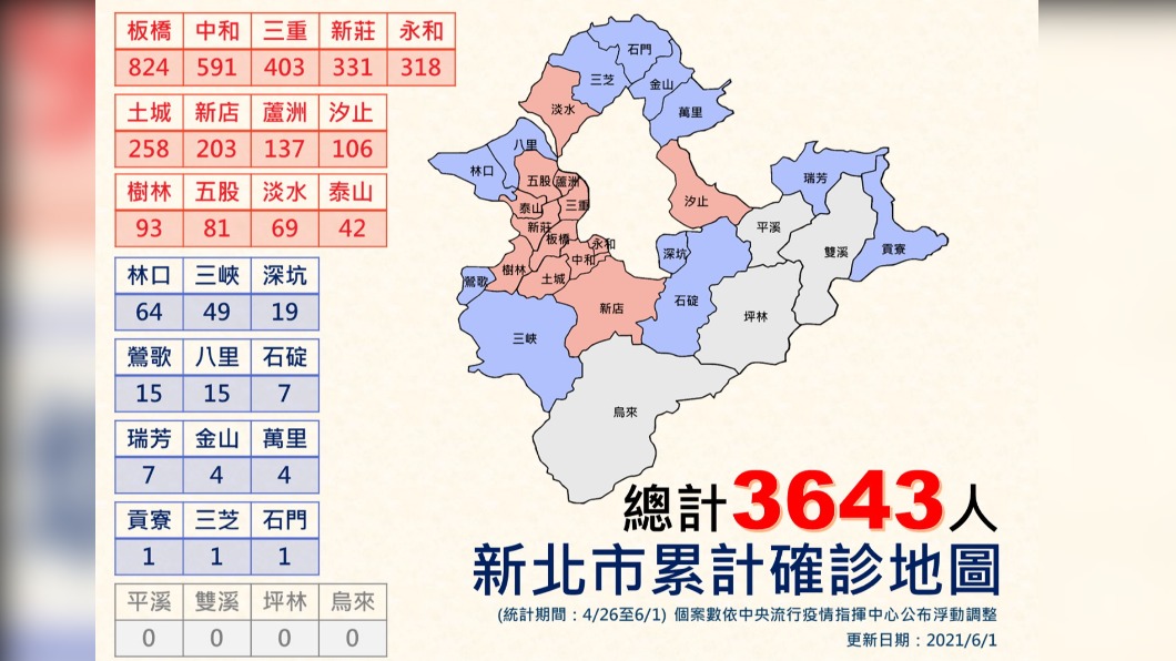新北市累計確診地圖。(圖/新北市政府)