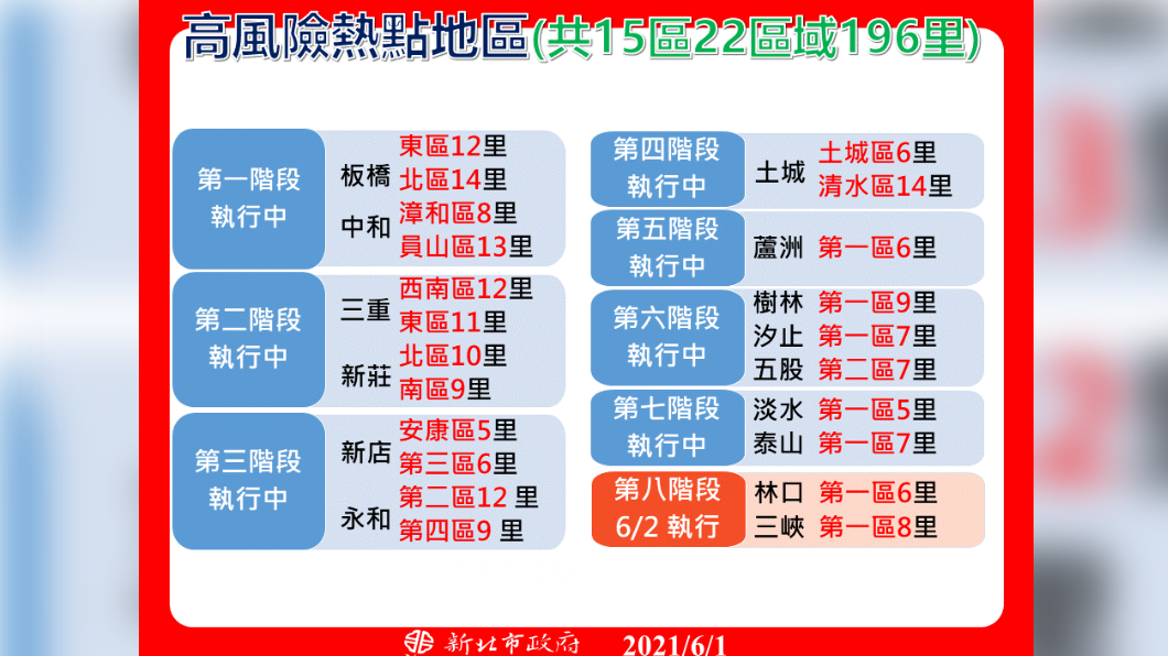 高風險熱點地區。(圖/新北市政府)