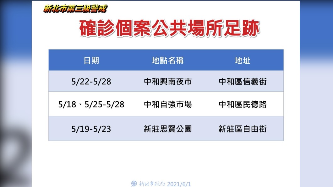確診個案公共場所足跡。(圖/新北市政府)