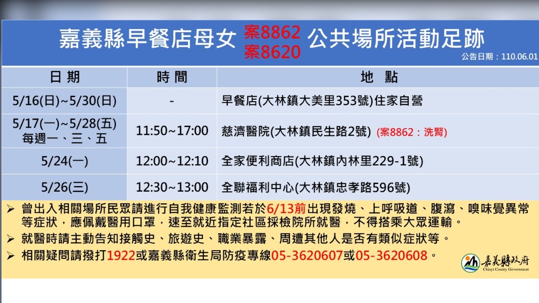 (圖/嘉義縣政府)