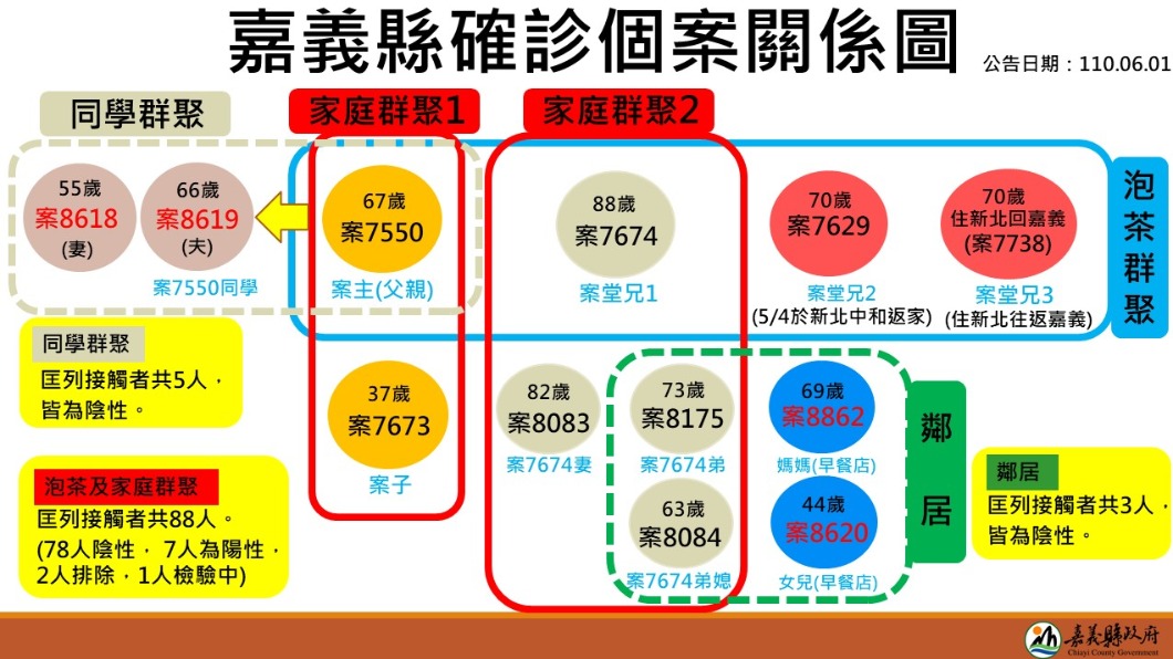 (圖/嘉義縣政府)