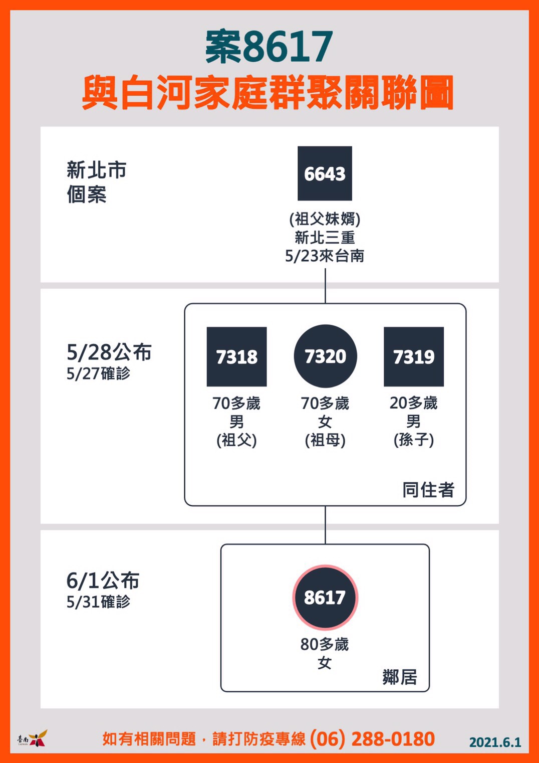(圖/台南市政府)