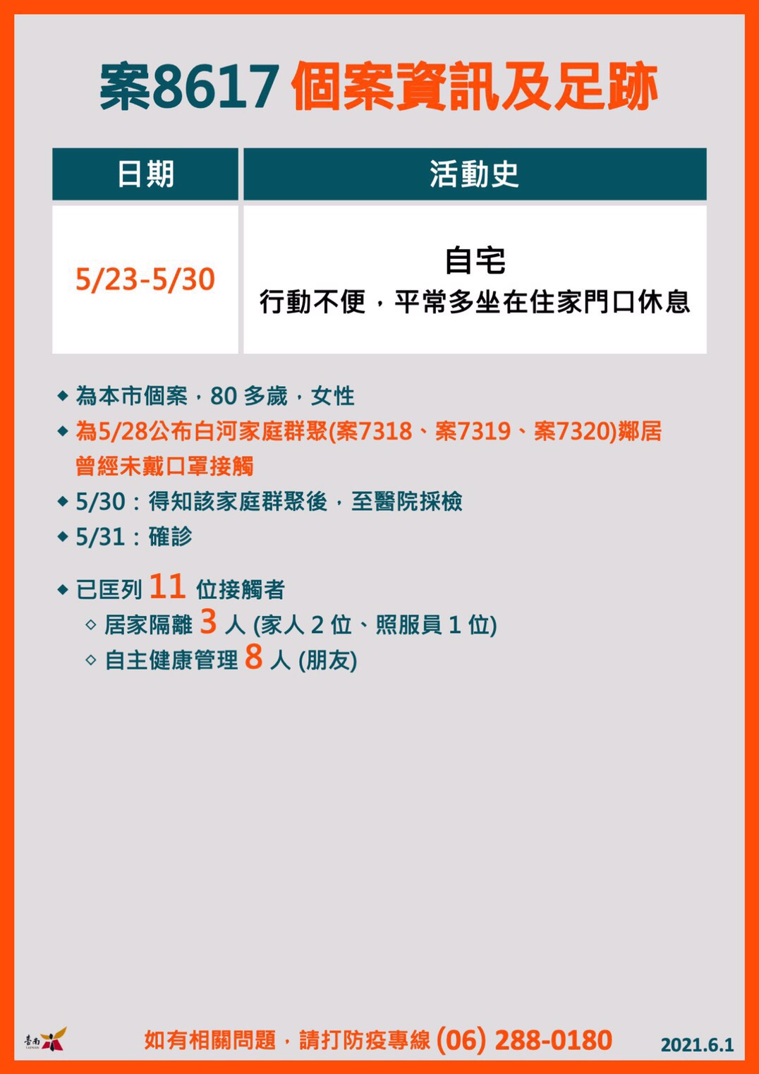 (圖/台南市政府)