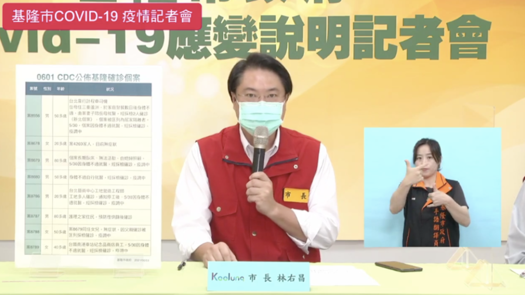 基隆市長林右昌召開防疫記者會。(圖/翻攝自林右昌臉書)
