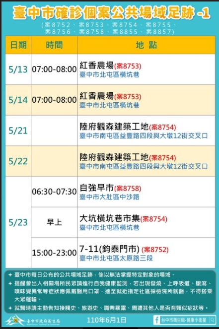 台中市確診個案公共場域足跡之1。(圖/台中市政府)