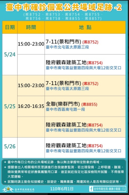 台中市確診個案公共場域足跡之2。(圖/台中市政府)