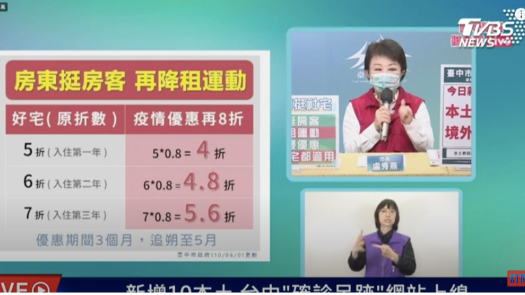 台中提供「房東挺房客的降租」政策。(圖/翻攝自台中記者會直播)