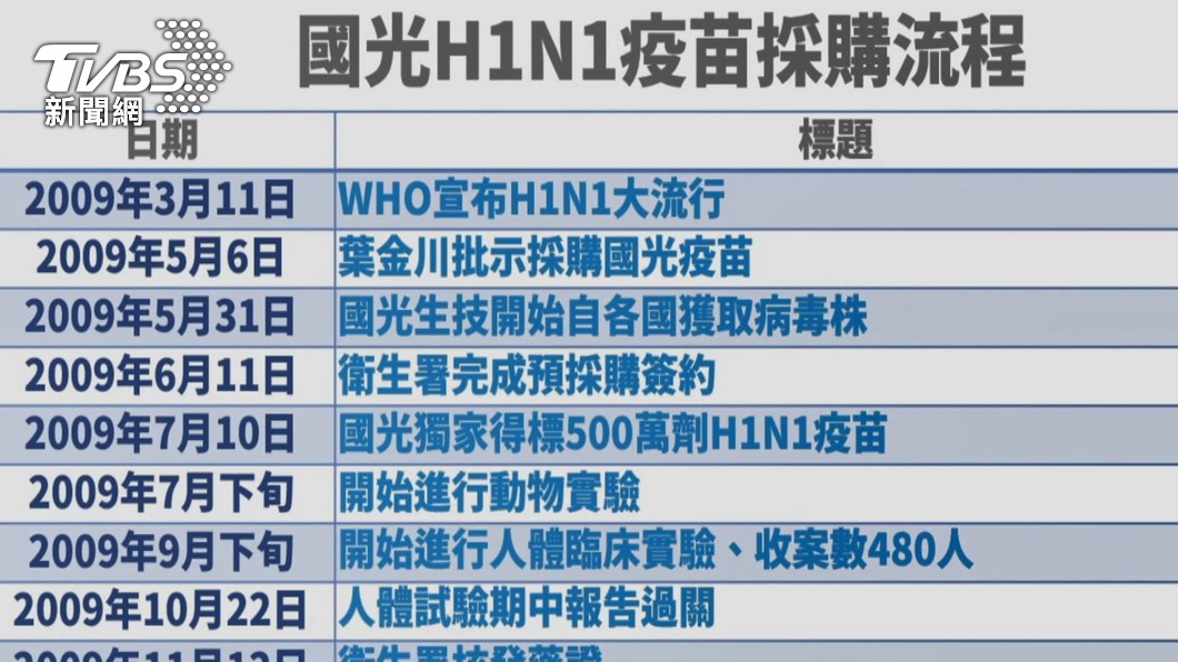 圖/TVBS資料畫面