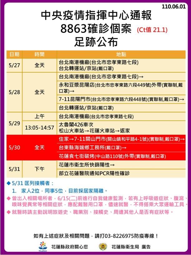 案8863活動足跡。(圖/花蓮縣政府提供)