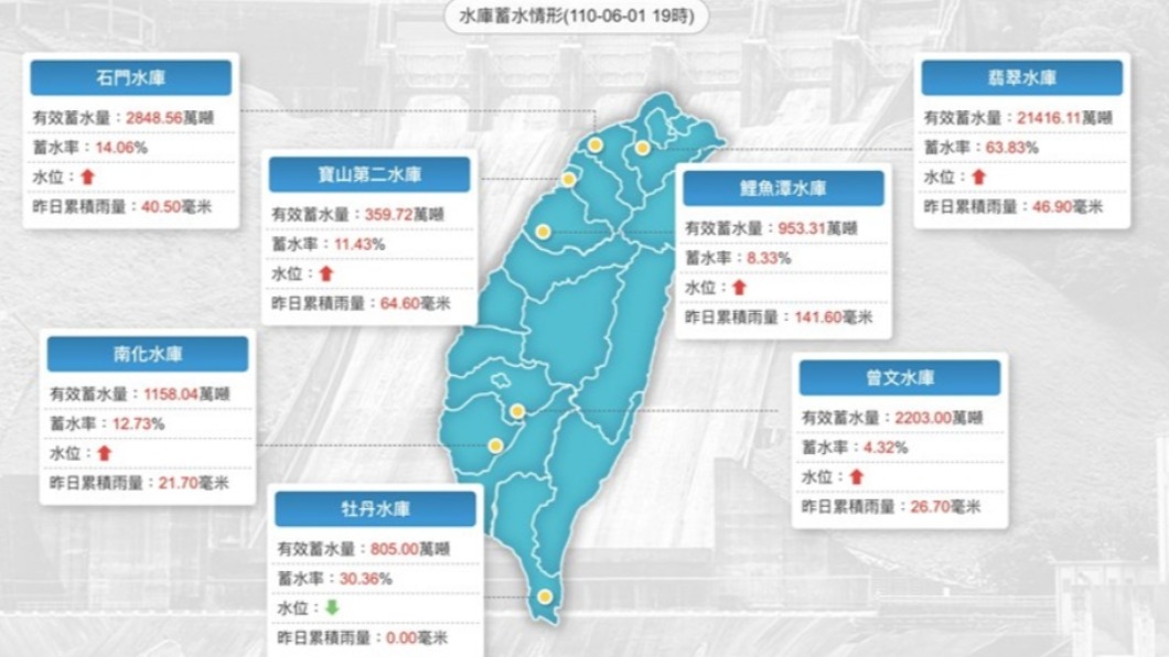 今午後雷雨！下波鋒面5日報到　7日起有望改善南部水情