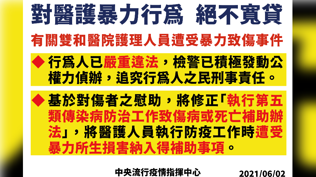 對醫護暴力行為絕不寬貸。(圖/中央流行疫情指揮中心)