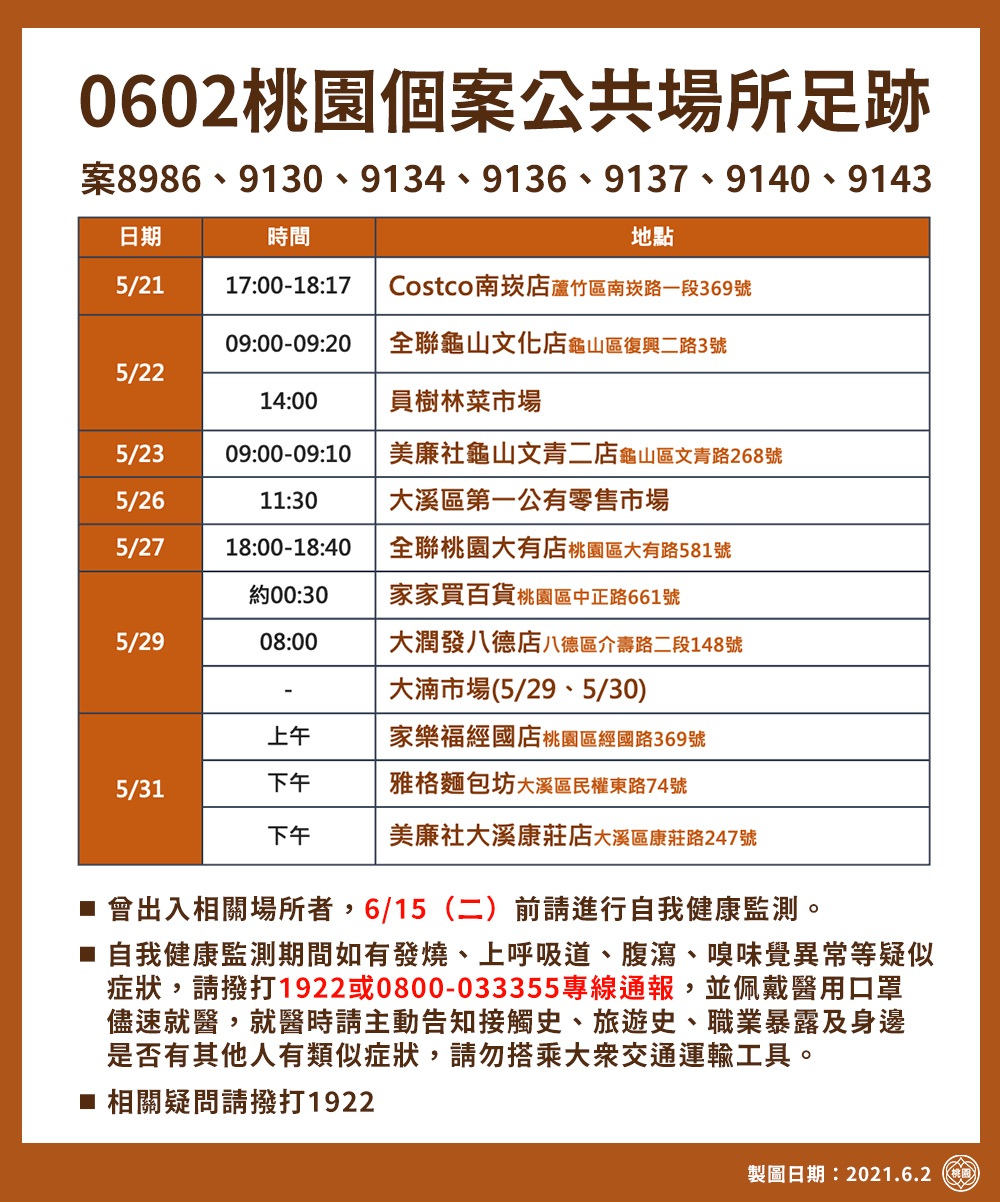 桃園市確診個案活動足跡2。(圖/桃園市府提供)