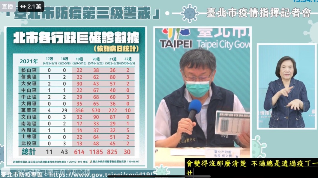 發病前就有傳染危險 柯文哲:防堵新冠比SARS難