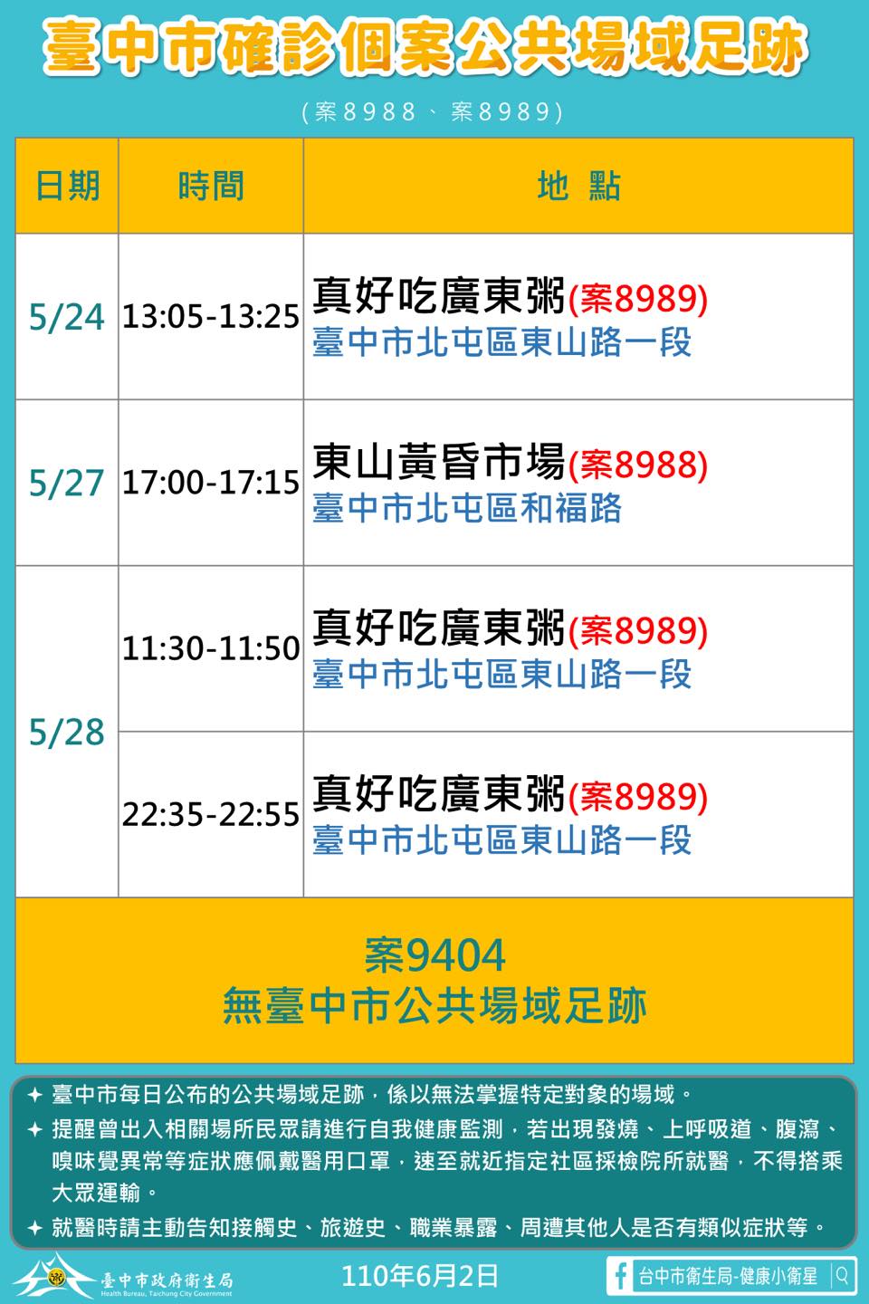 台中市確診個案活動足跡。(圖/台中市政府提供)