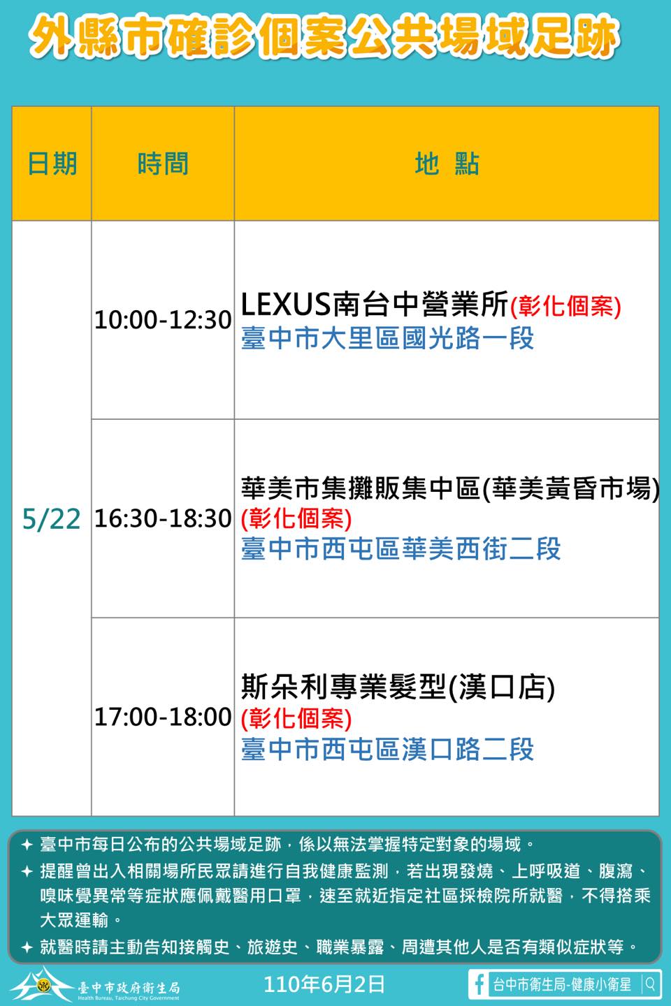 外縣市確診個案公共場所足跡。(圖/台中市政府)