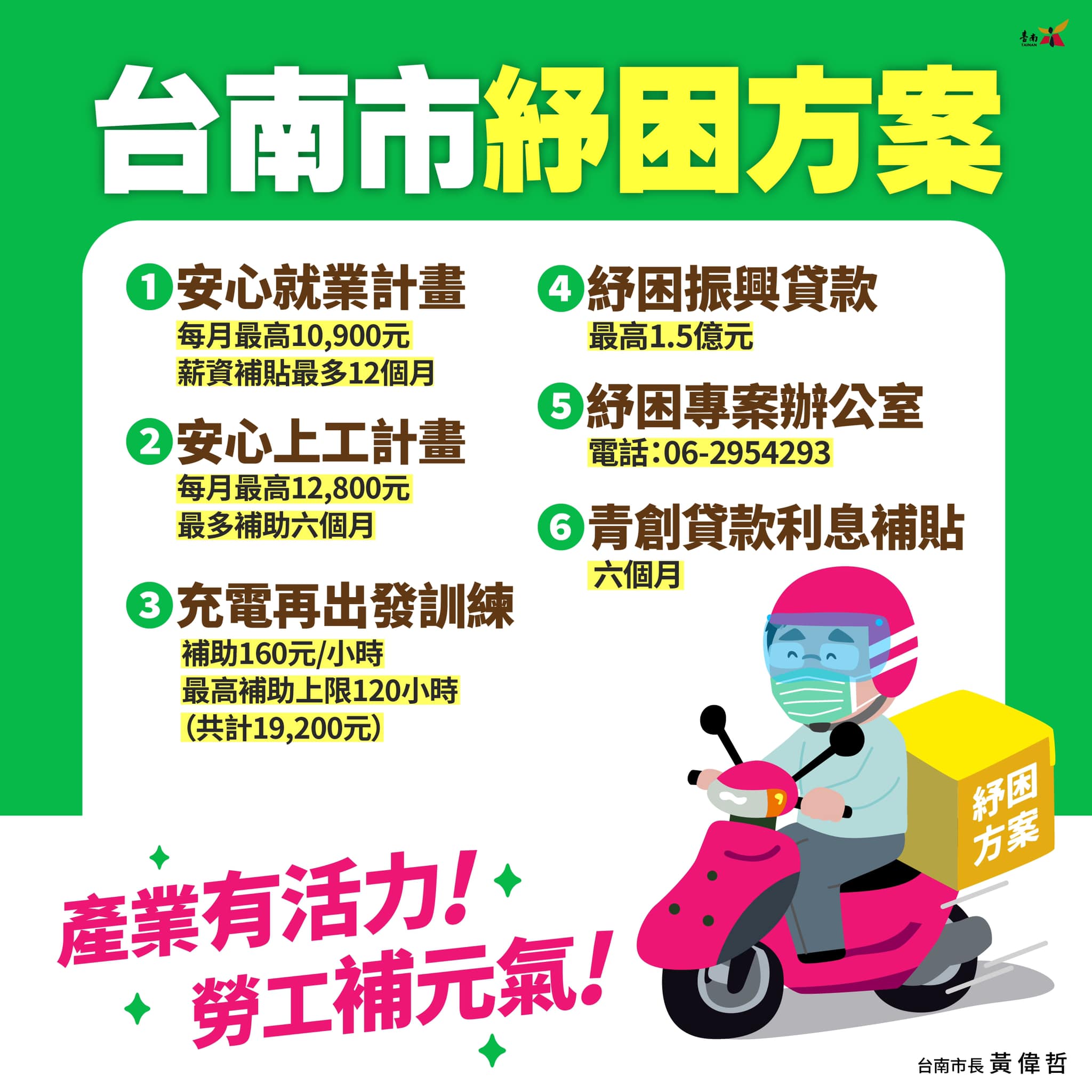 台南防疫紓困補助。(圖/台南市府提供)