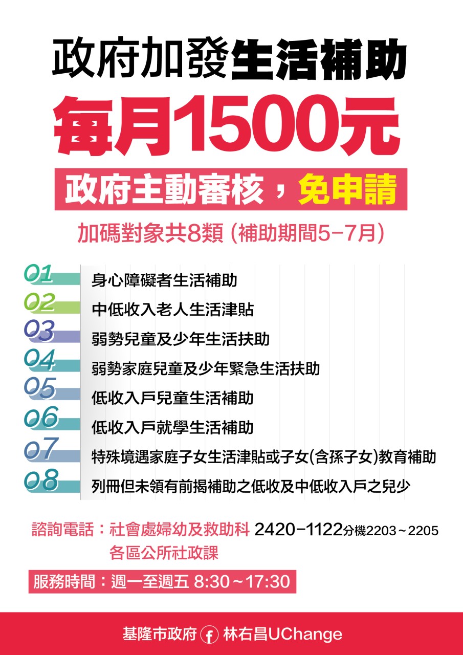 基隆市府加發生活補助。(圖/基隆市府提供)