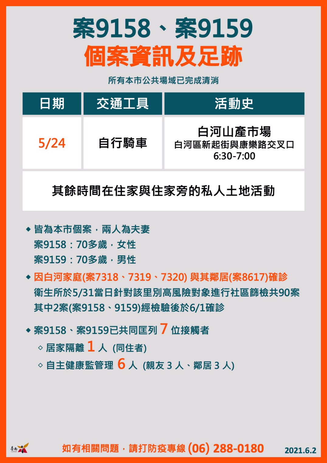 台南市確診個案活動足跡。(圖/台南市府提供)