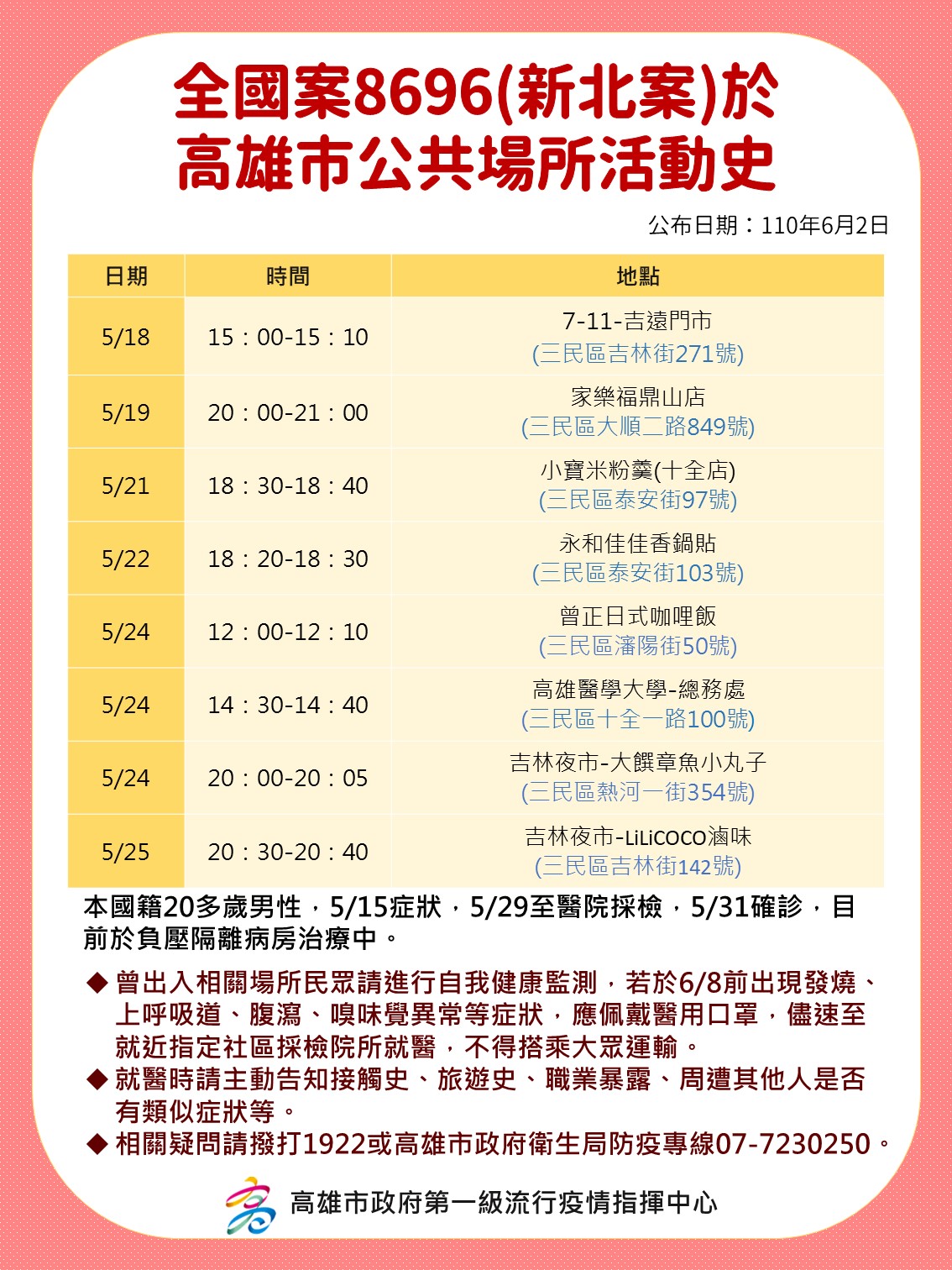 案8696活動足跡。(圖/高雄市政府提供)