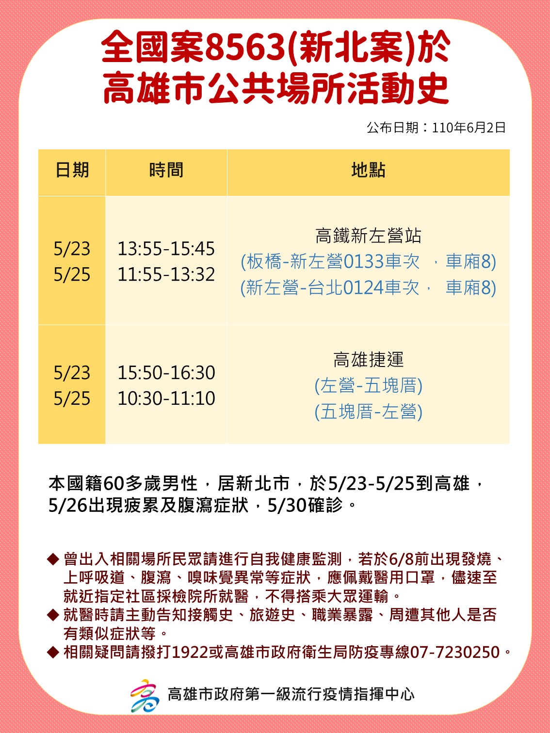 (圖/高市府提供)