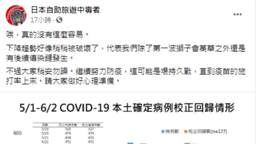 林氏璧發文。(圖/翻攝自日本自助旅遊中毒者臉書)