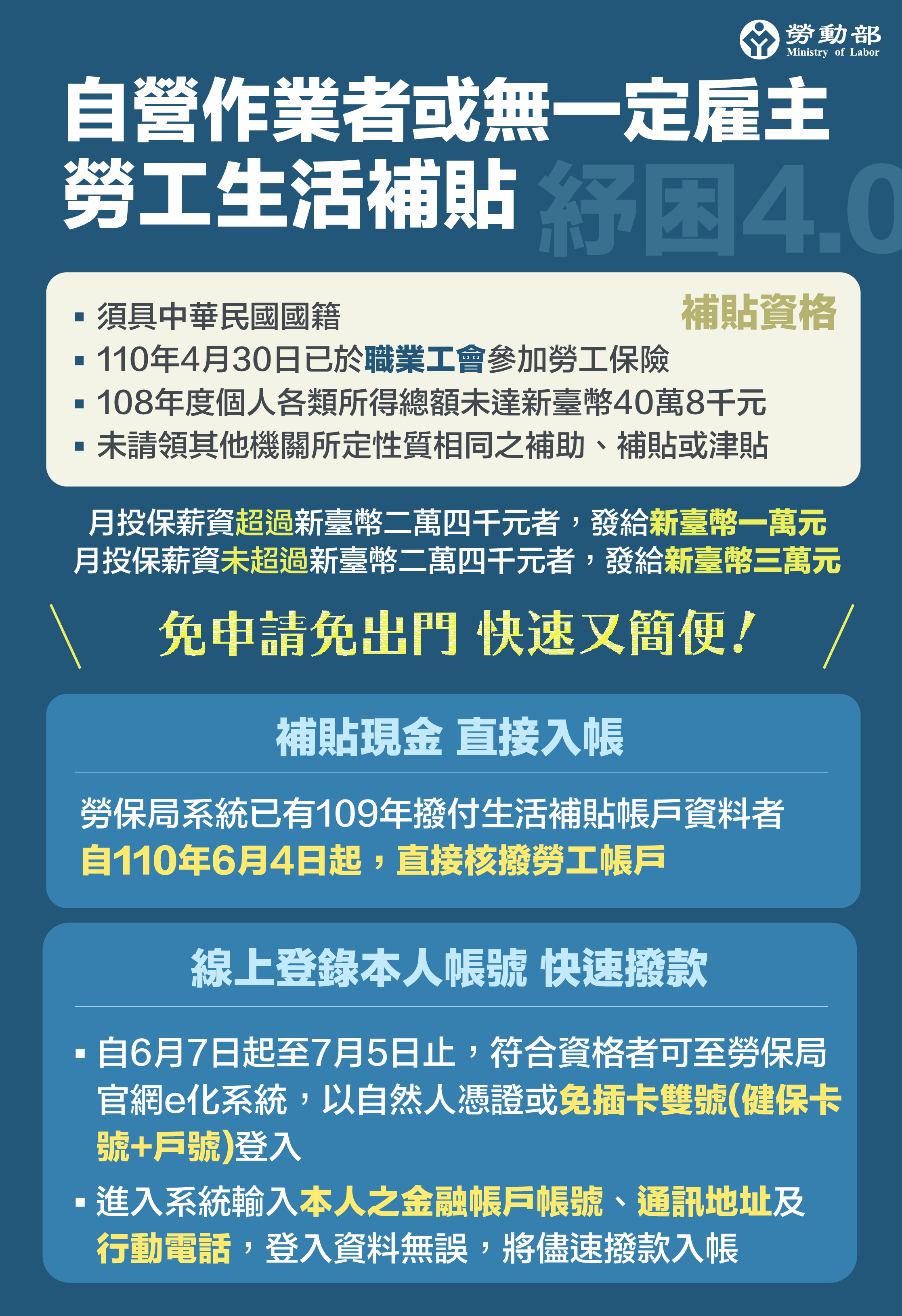 自營作業者或無一定雇主之勞工紓困方案。(圖/勞動部提供)