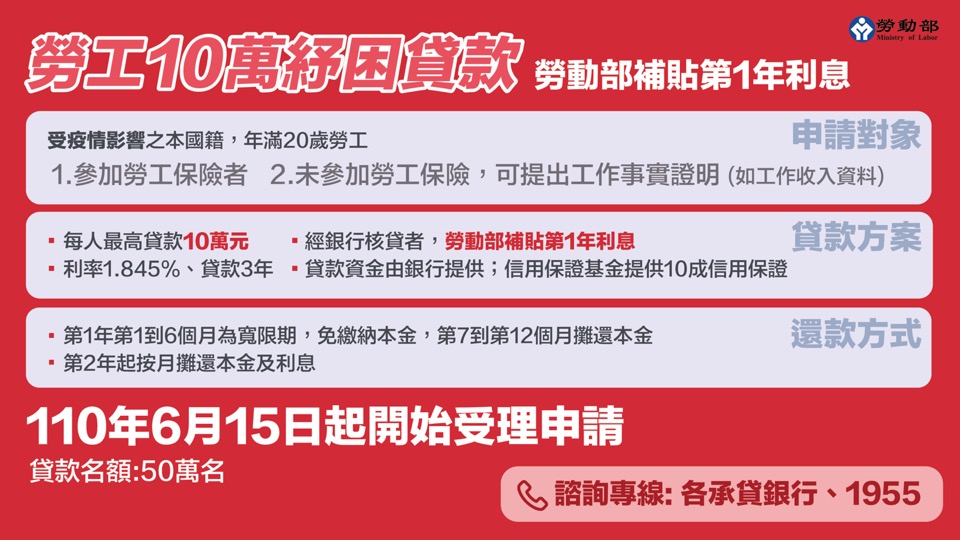 勞工紓困貸款方案。（圖／勞動部提供）