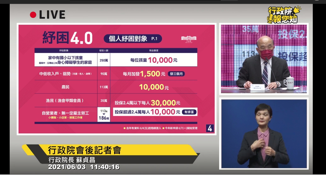 政院紓困4.0(圖/翻攝政院畫面)