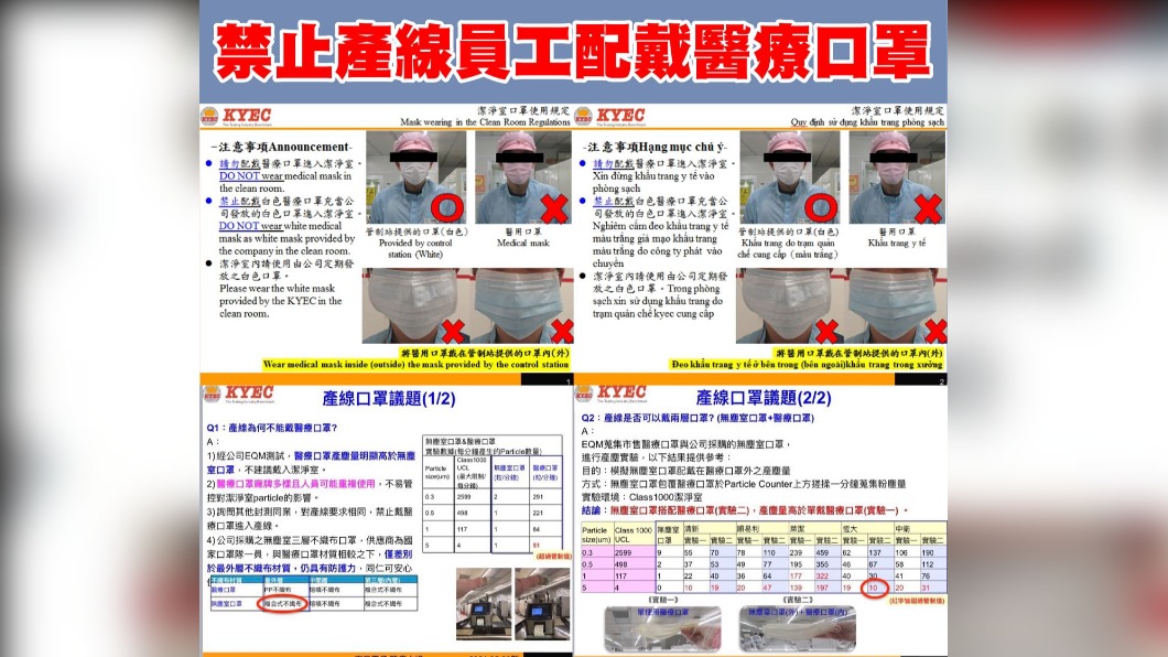 京元電子累計39人確診 遭爆不許員工戴醫療口罩作業