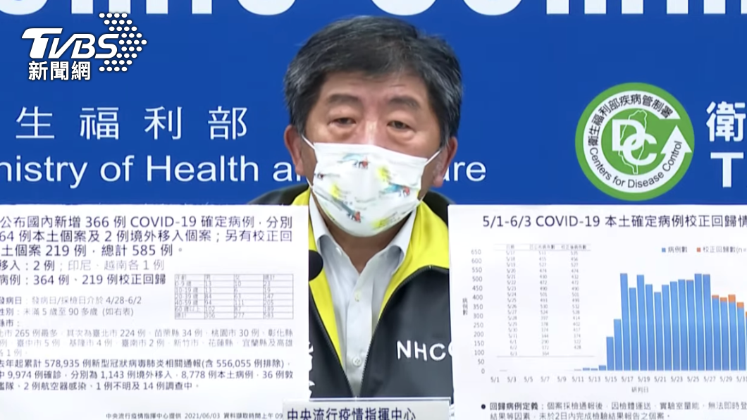 年輕人染疫率增!陳時中嘆「防疫鬆懈」籲端午節別返鄉