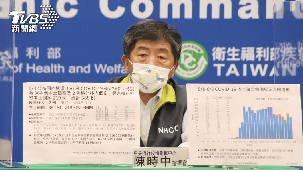 張亞中拿不出文件！陳時中：無原廠授權書　怕是掮客