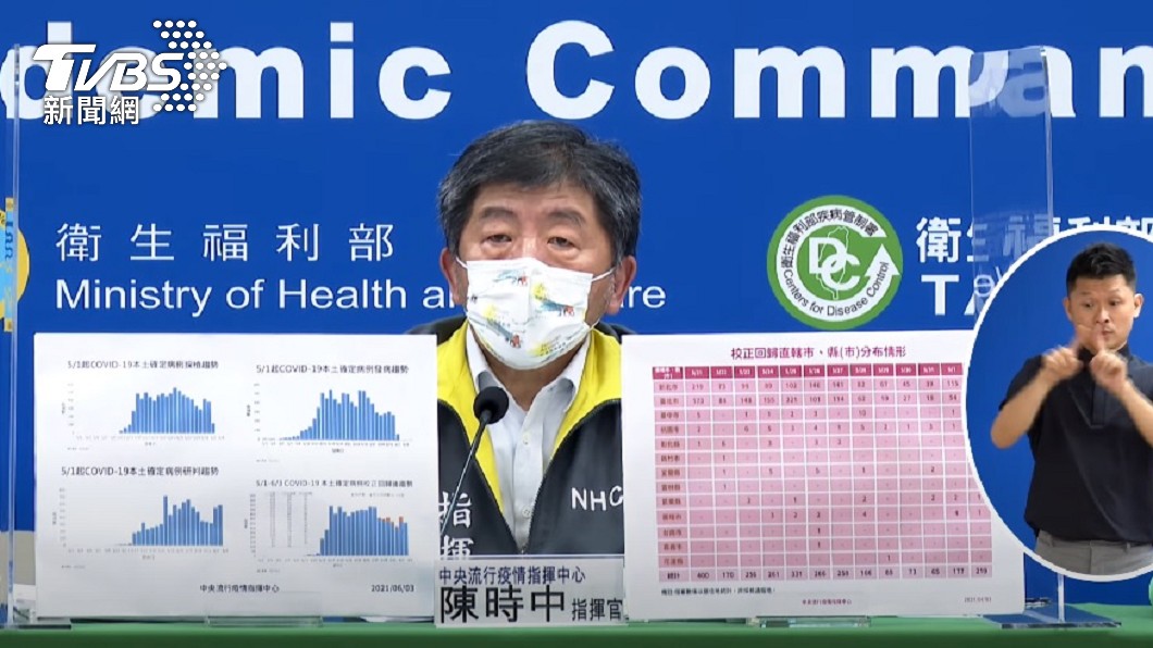 確診再飆「全國升4級」阻斷傳播鏈?陳時中給答案