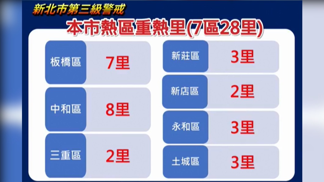 新北市熱區重熱里。(圖/新北市政府)