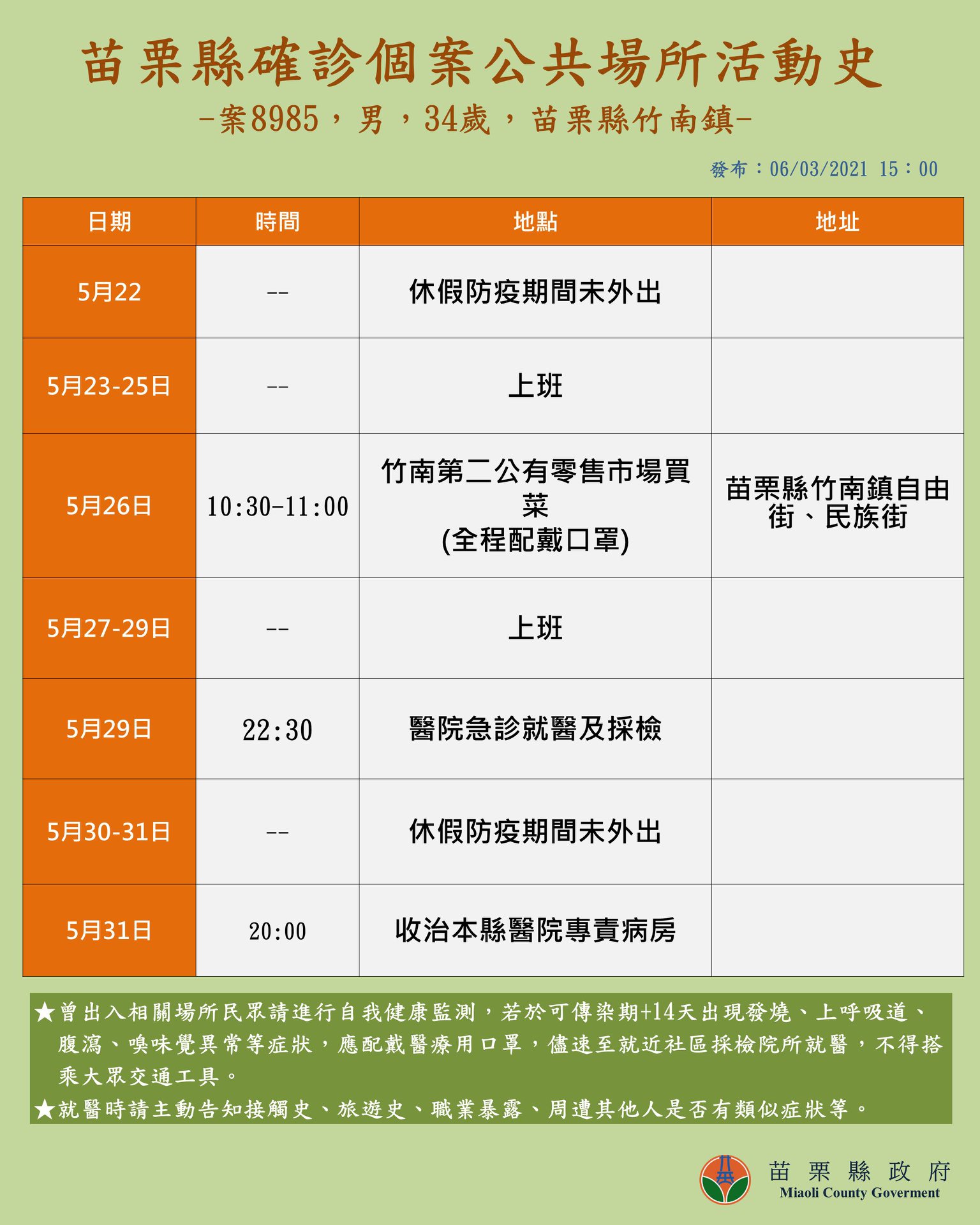 苗栗縣公布確診個案足跡。(圖/苗栗縣政府)