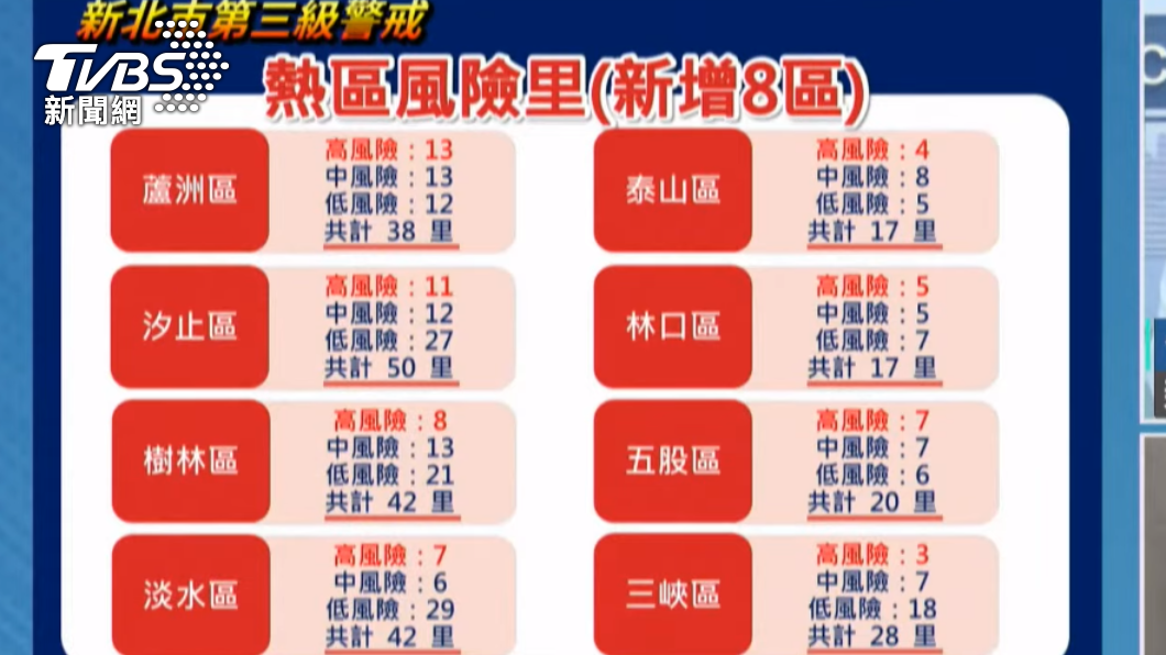 新北市熱區風險里。(圖/TVBS)