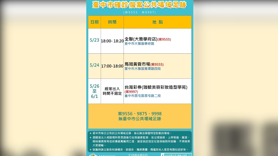案9555、案9997足跡。(圖/台中市政府提供)