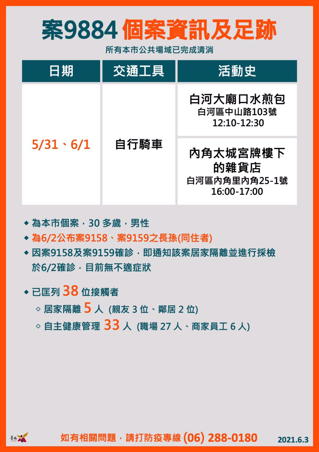 案9884公共場合足跡。(圖/台南市政府)