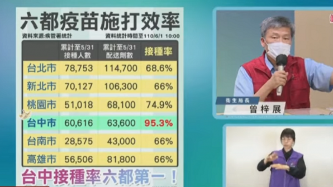 台中防疫記者會。(圖/TVBS)