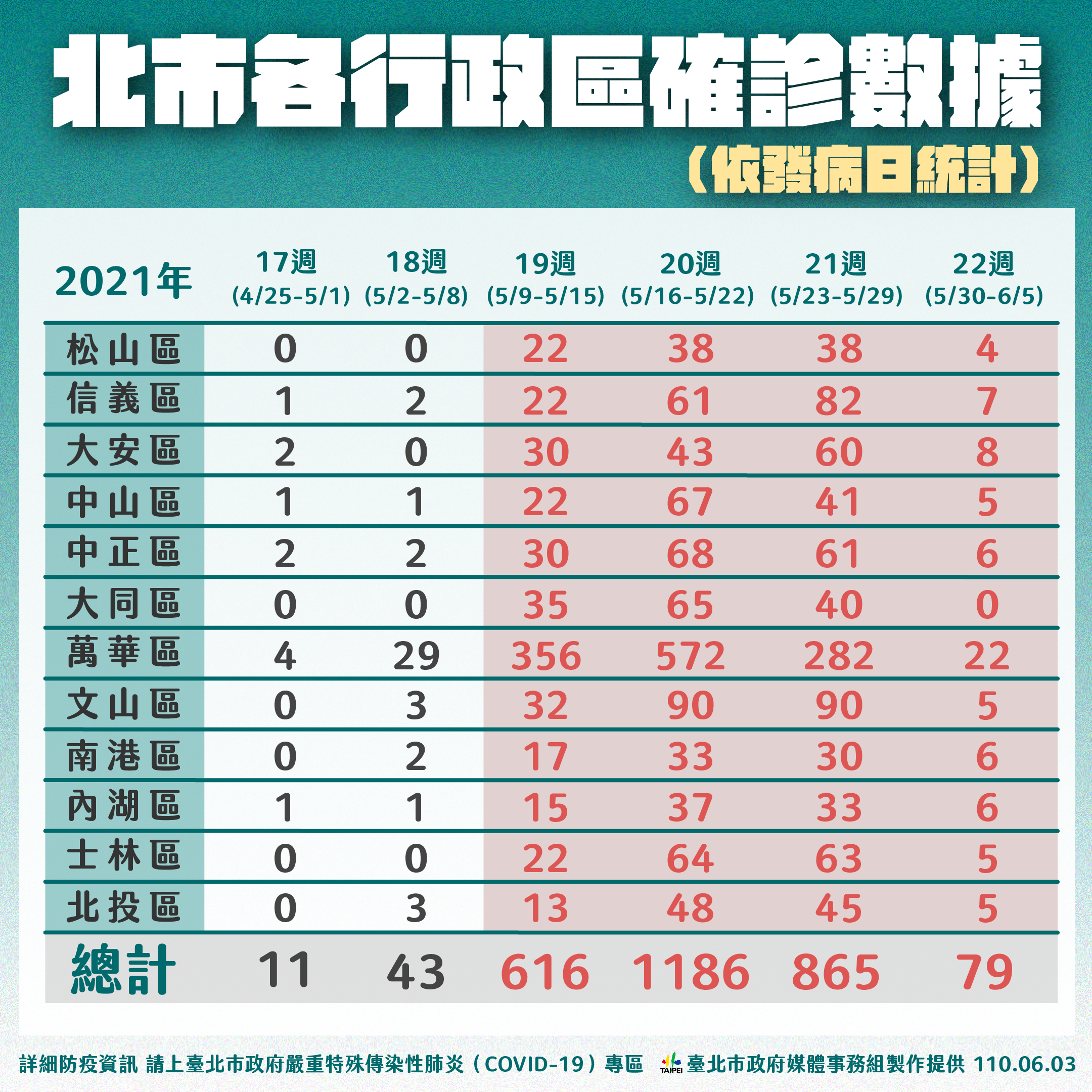 。(圖/台北市政府提供)