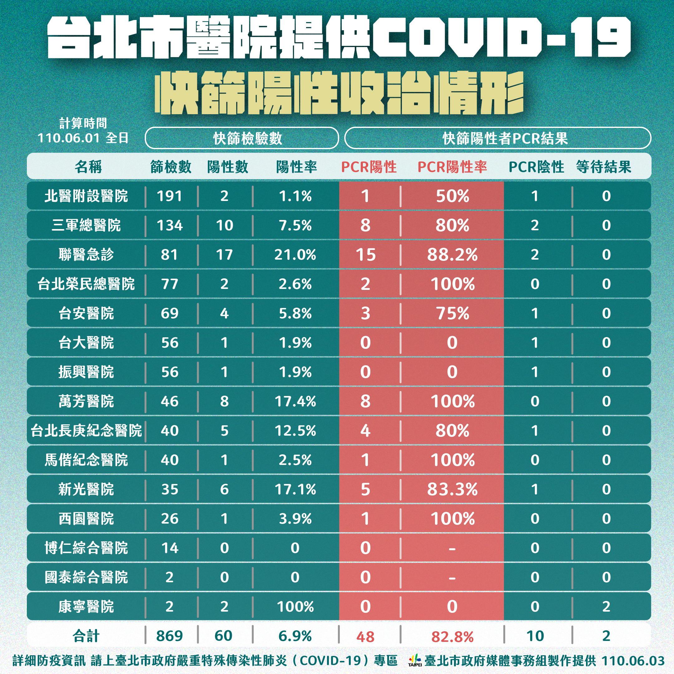 。(圖/台北市政府提供)